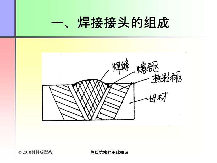 焊接接头基本知识_第3页