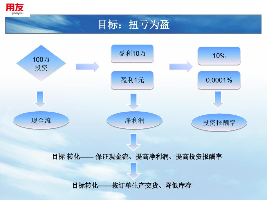 高德拉特《目标》交流ppt_第4页