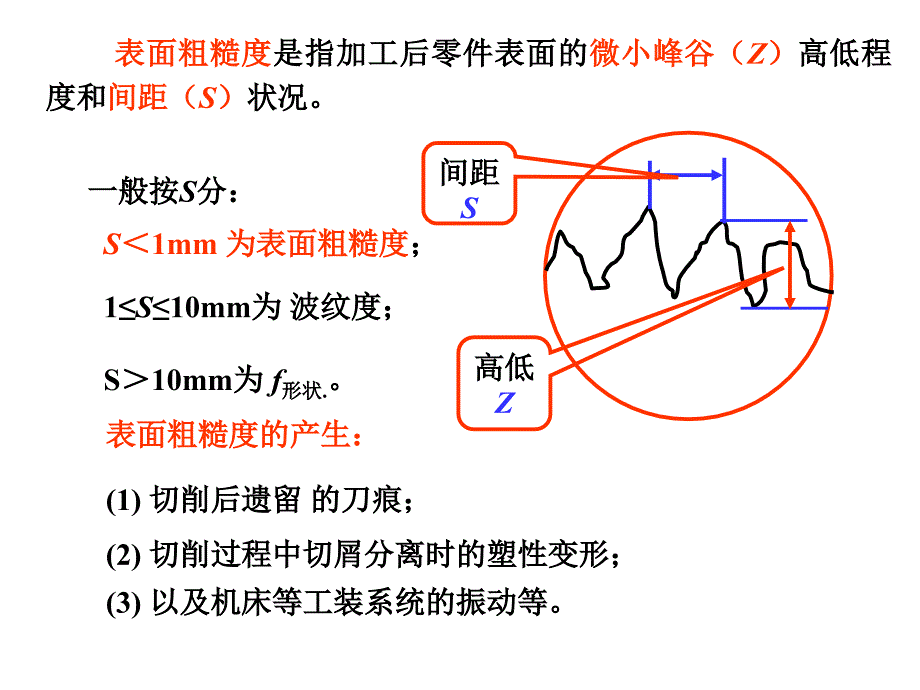 表面粗糙度与检测新国标_第2页