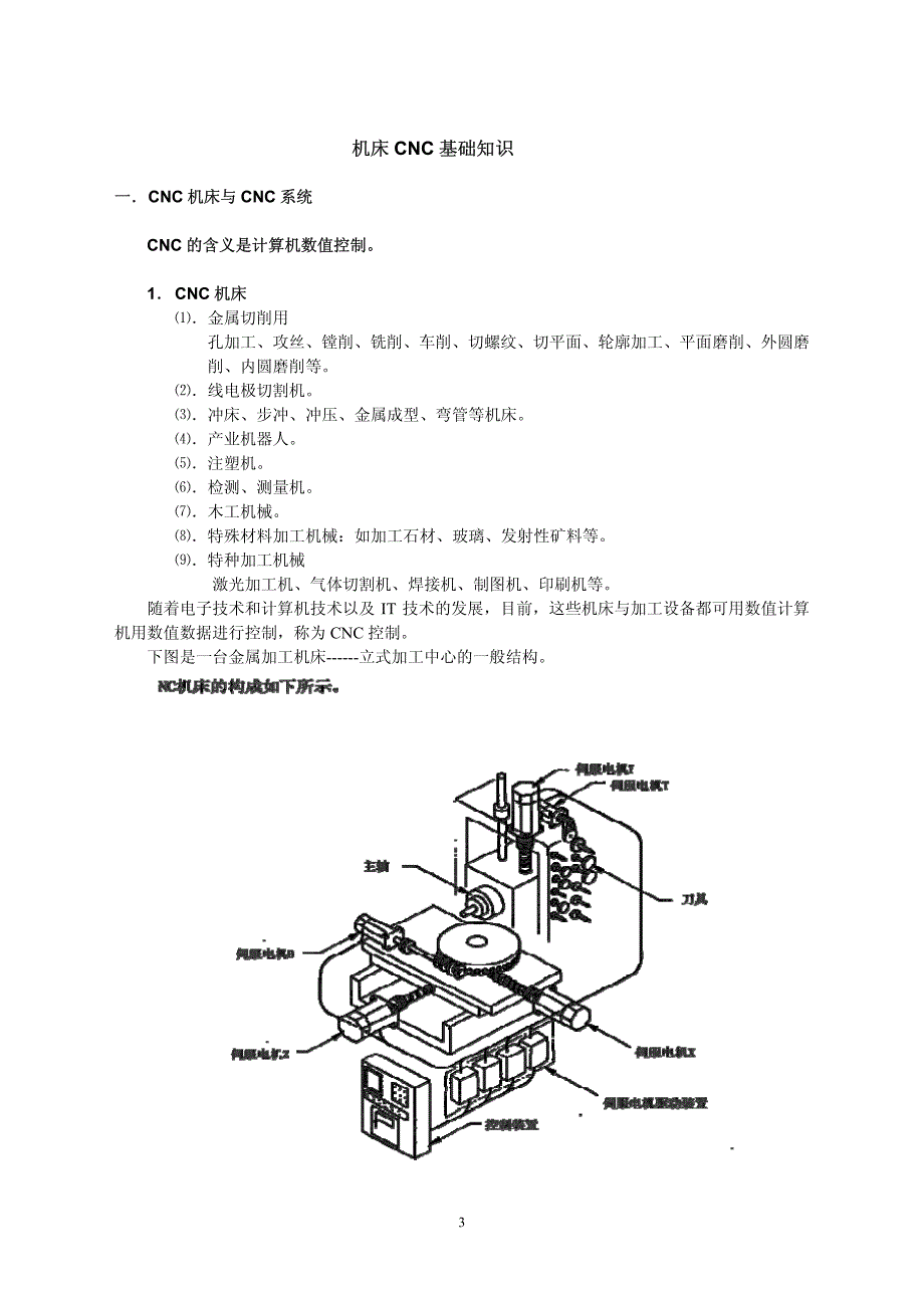 北京FANUC培训讲义_第3页