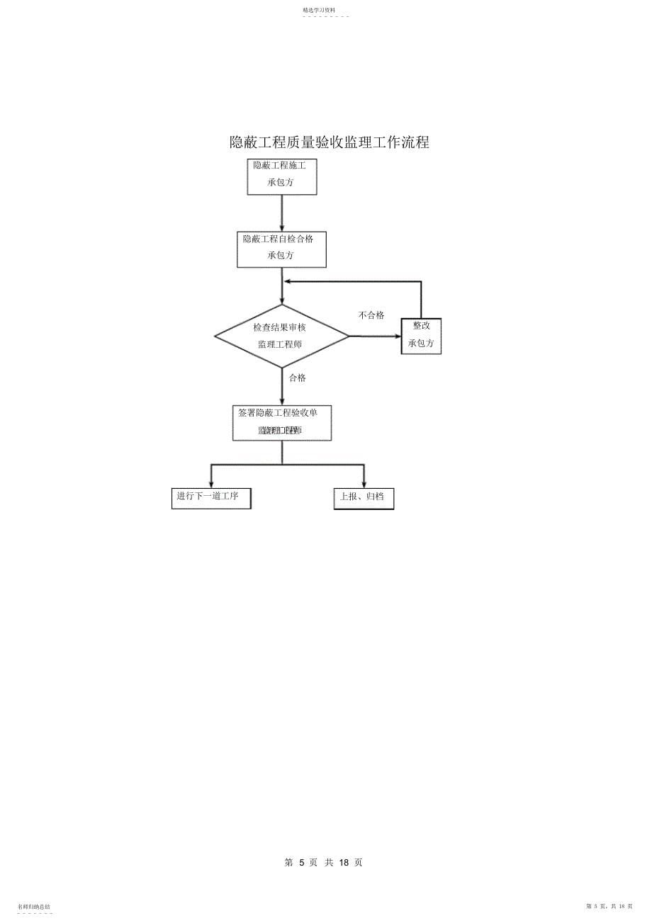 2022年防水工程监理实施细则_第5页