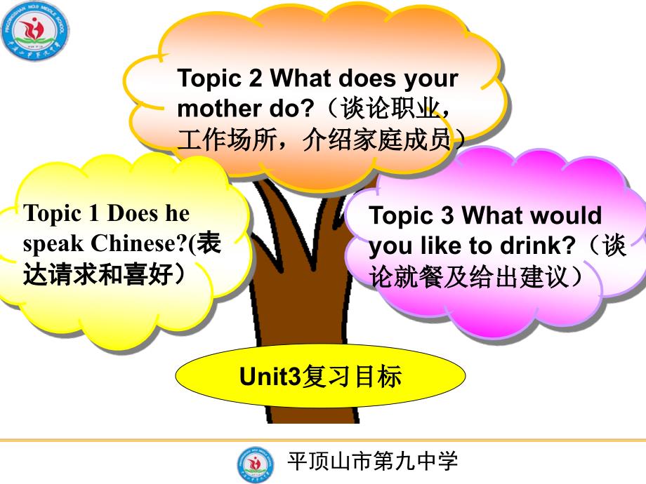 仁爱版七年级上册Unit3Topic复习课件_第2页