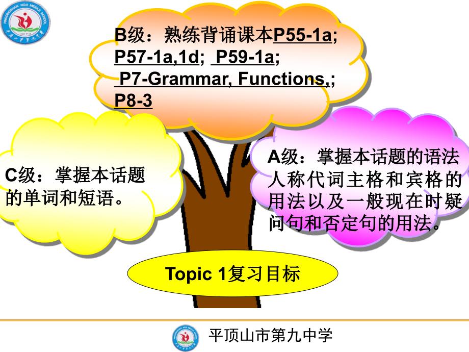 仁爱版七年级上册Unit3Topic复习课件_第3页