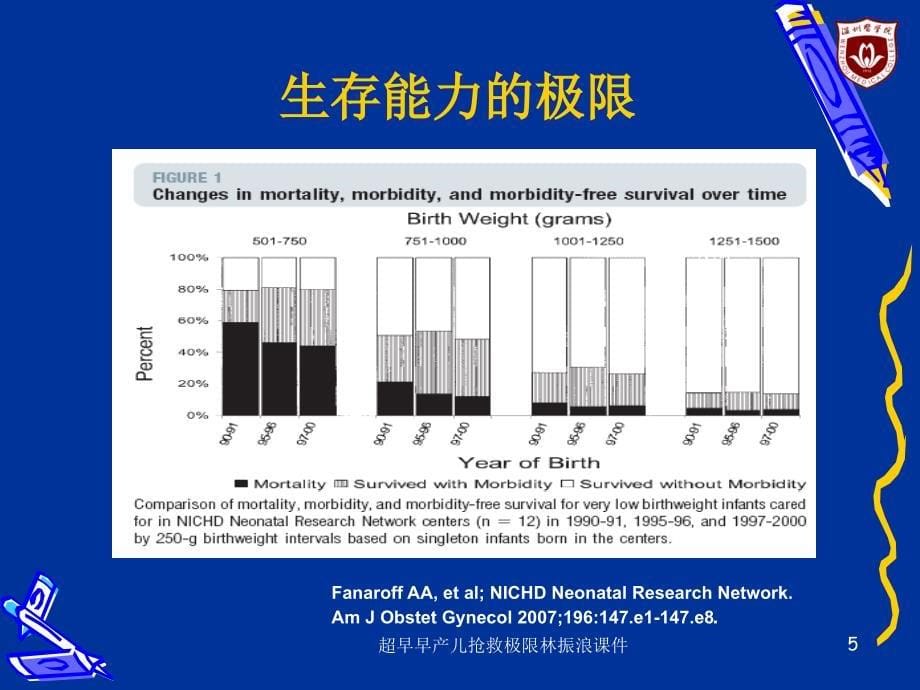 超早早产儿抢救极限林振浪课件_第5页