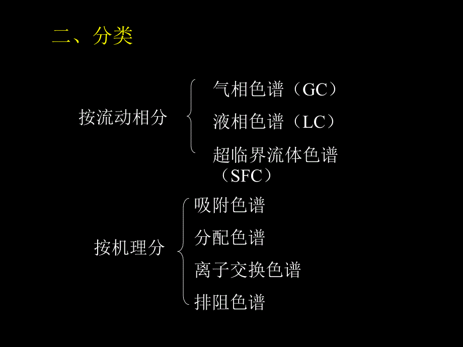 一节概述IntroductionP_第4页