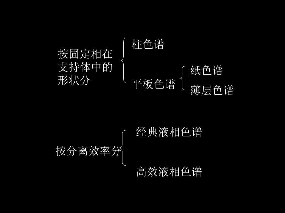 一节概述IntroductionP_第5页