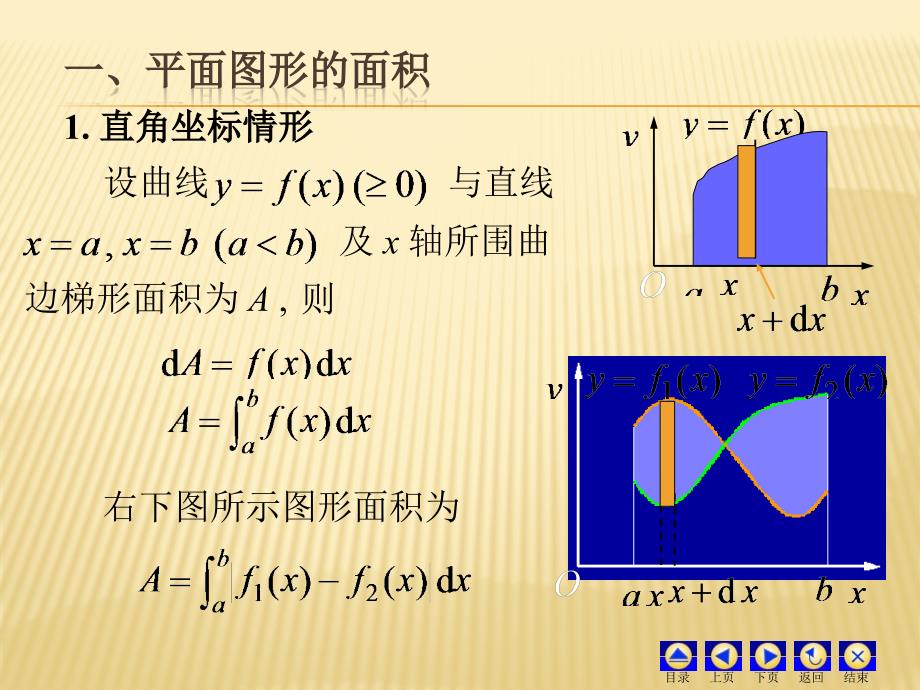 软院定积分的应用PPT课件_第4页