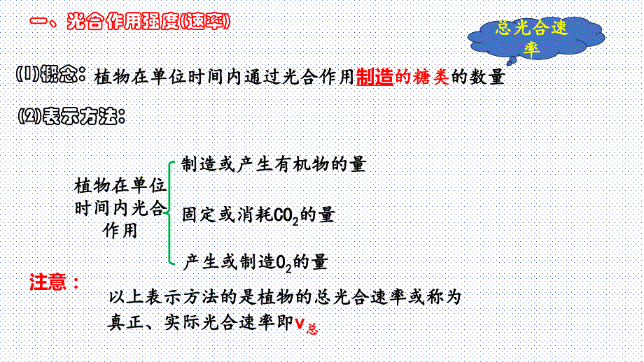 【课件】高三生物一轮复习课件：影响光合作用的因素及应用_第2页