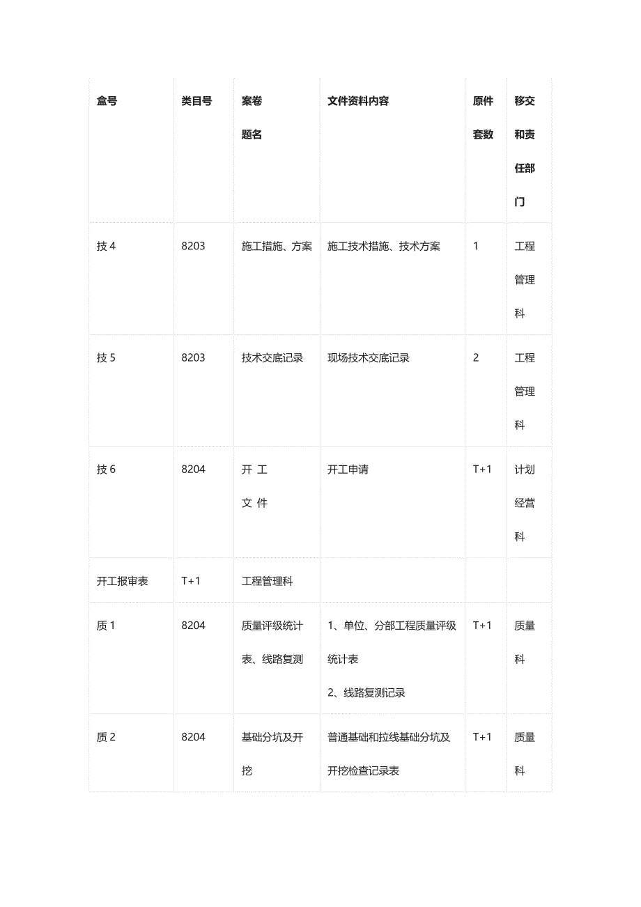 资料归档清单[全]_第3页