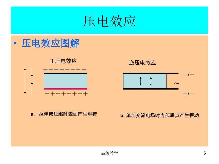 《无损检测》超声波课件【特选资料】_第5页