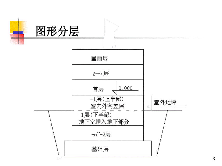 钢筋翻样基础知识讲解课件_第3页