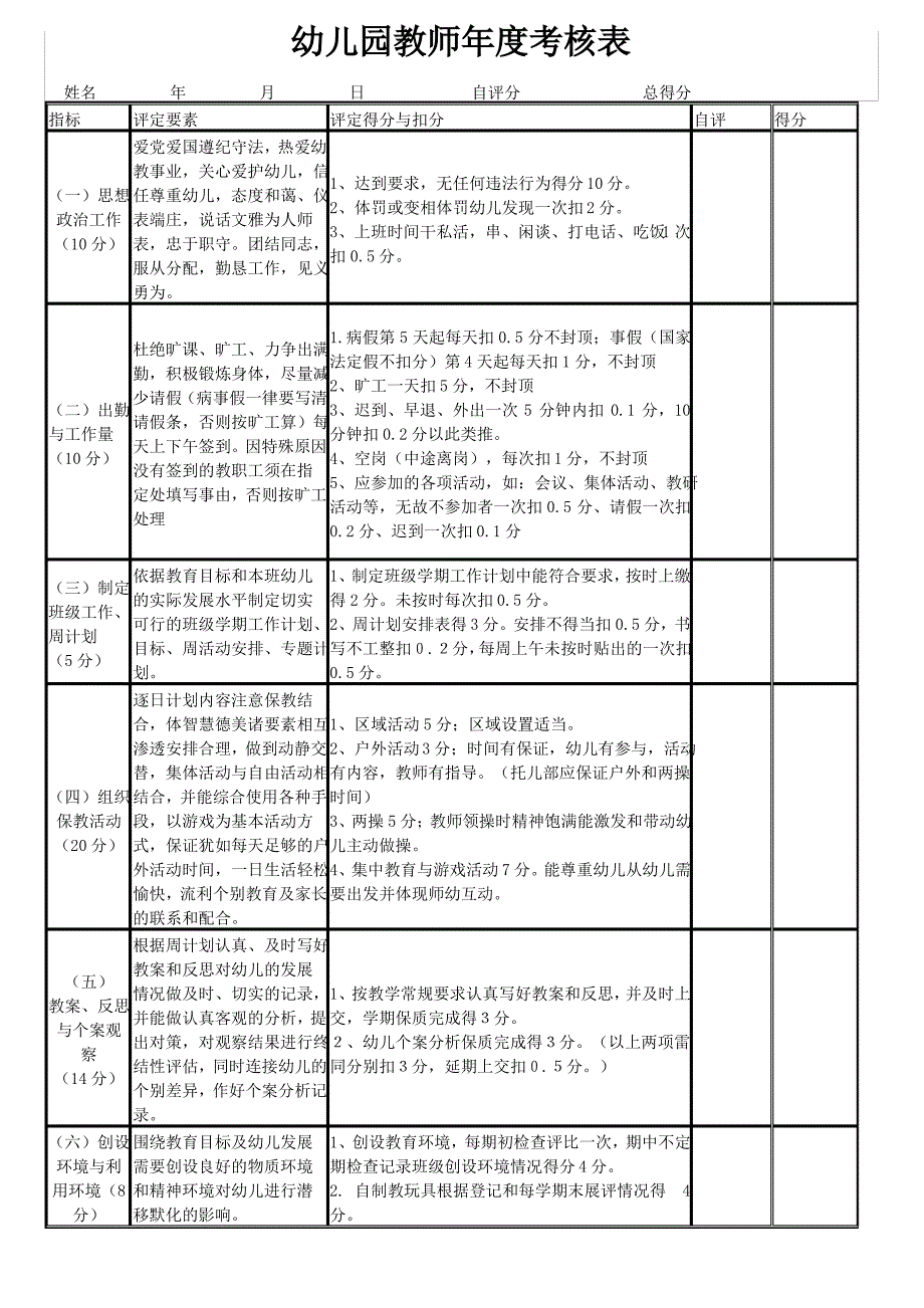 幼儿园教师年度考核表_第1页