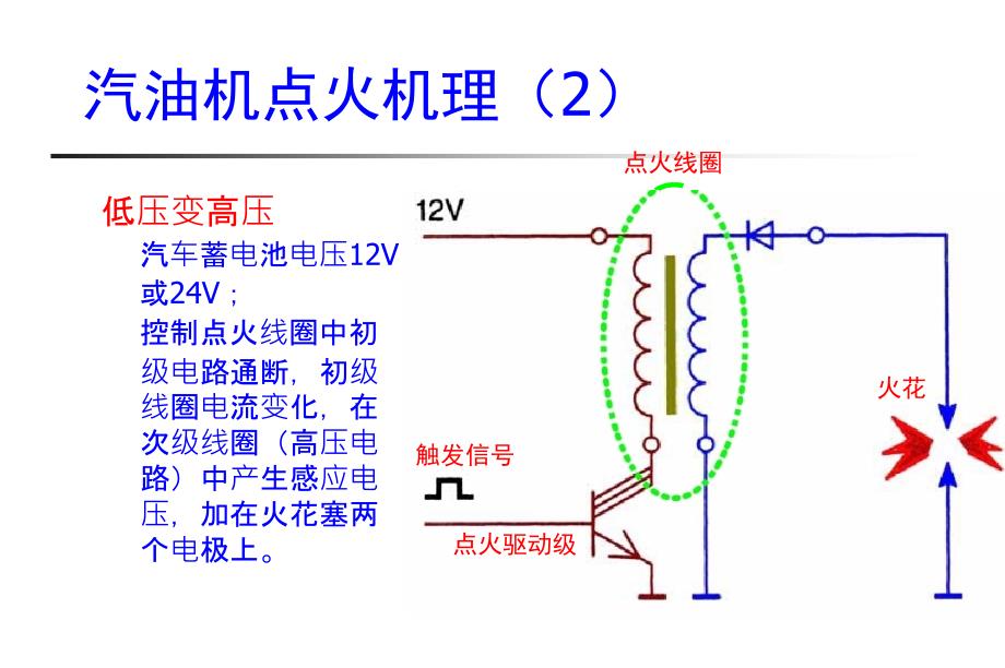 清华大学课件汽车构造I12汽油机点火系统讲解学习_第4页