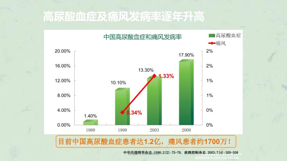 患教幻灯高尿酸血症课件_第3页