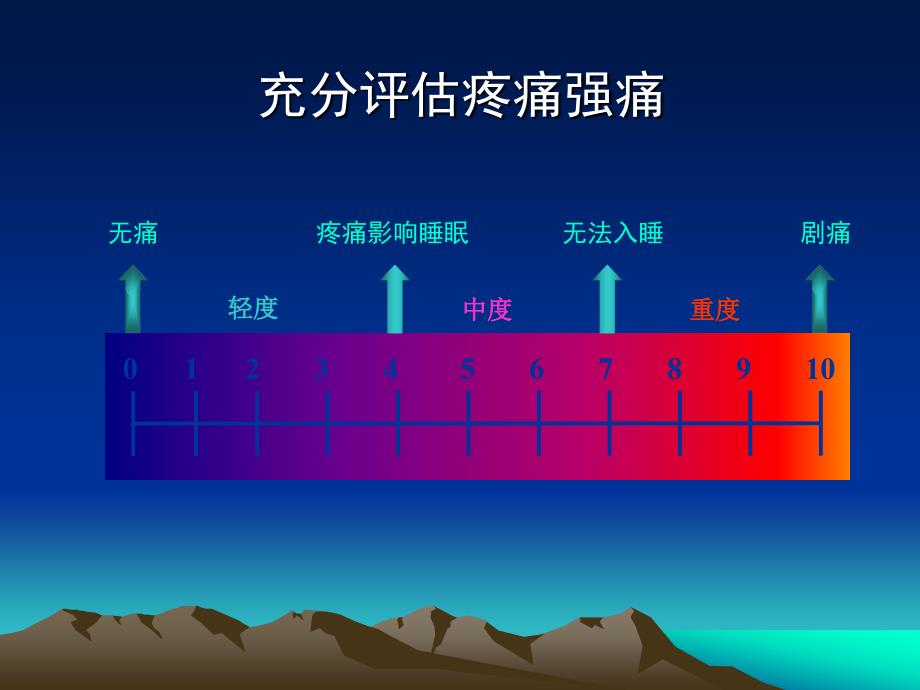 癌痛评价及药物治疗_第2页