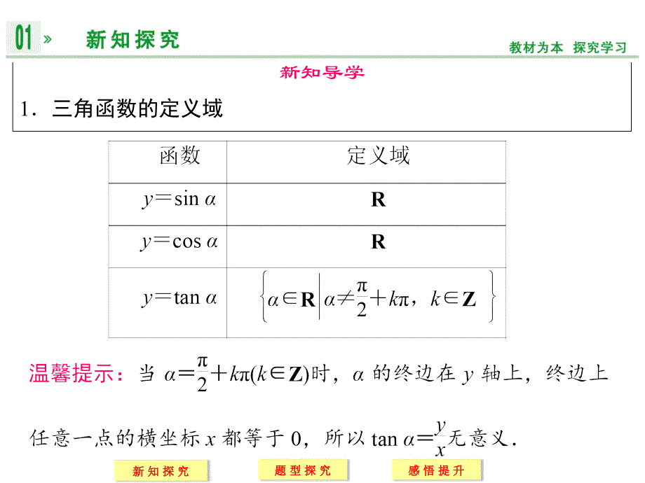 三角函数线及其应用_第2页