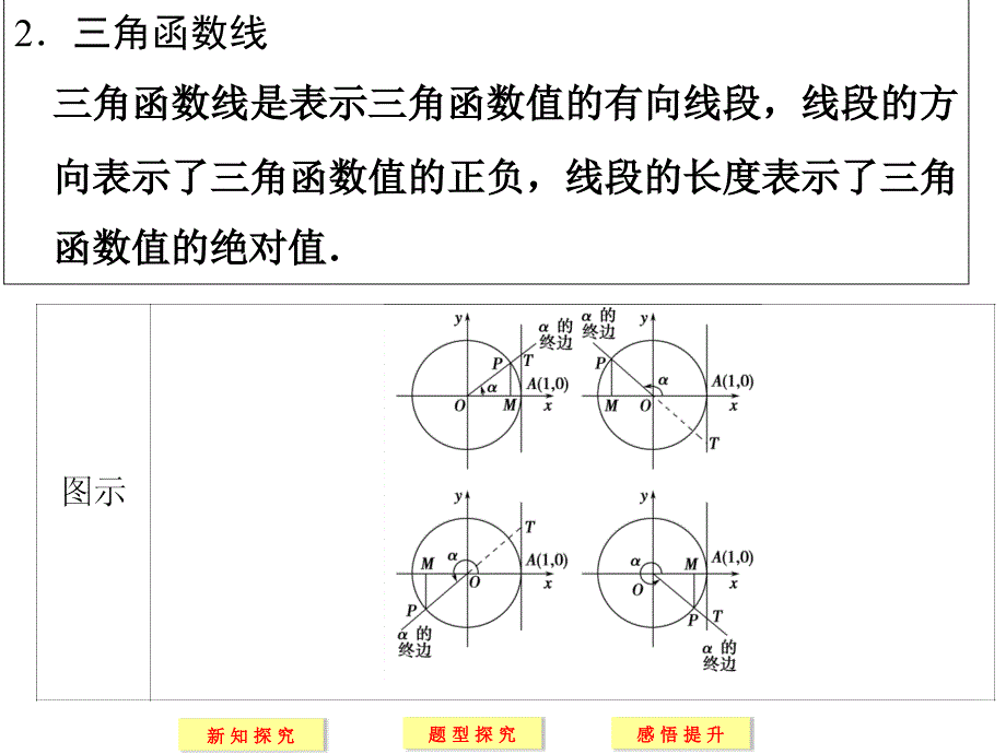 三角函数线及其应用_第3页