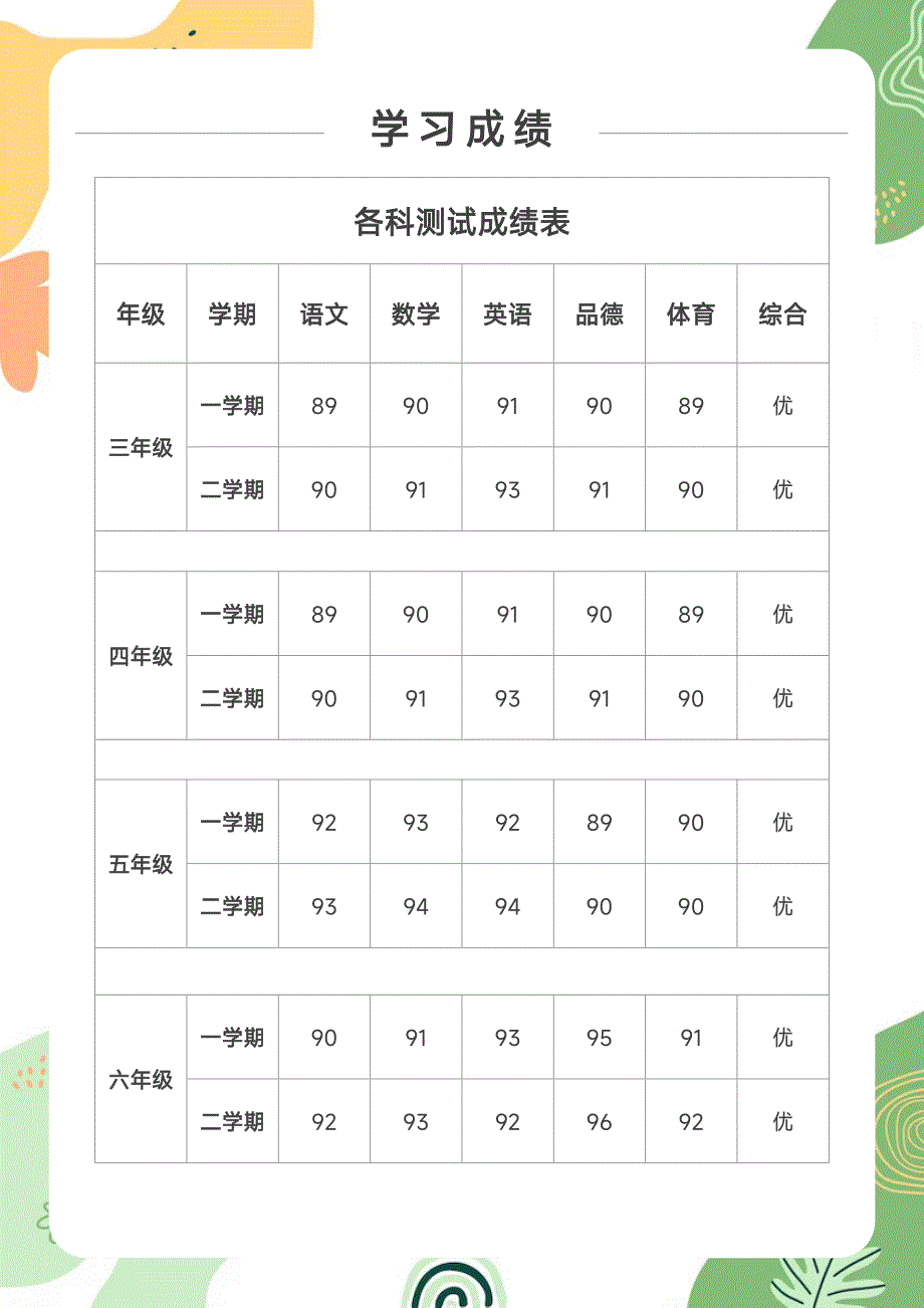 小升初小学升初中学生升学简历套装_第3页