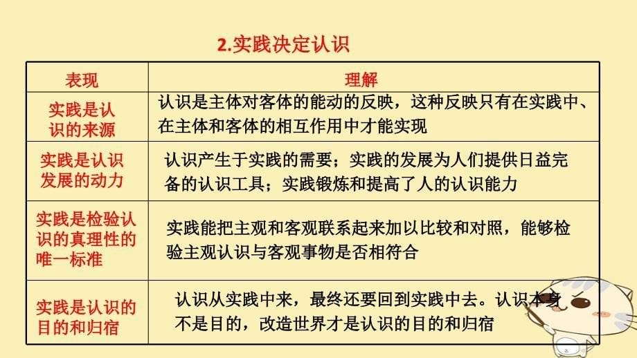 2018届高考政治大一轮复习 第四部分 生活与哲学 第五课 求索真理的历程课件_第5页