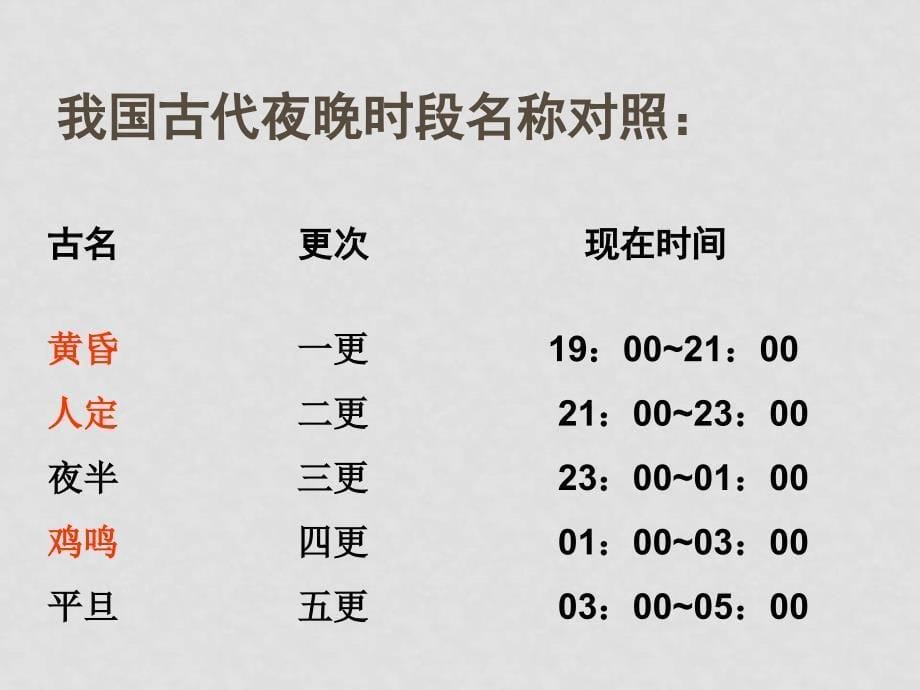 高中语文2.7 孔雀东南飞 课件人教必修2_第5页