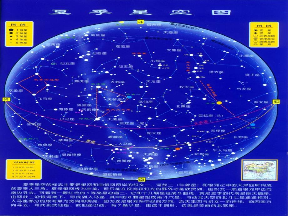 青岛版科学四下夏季星空PPT课件3_第3页