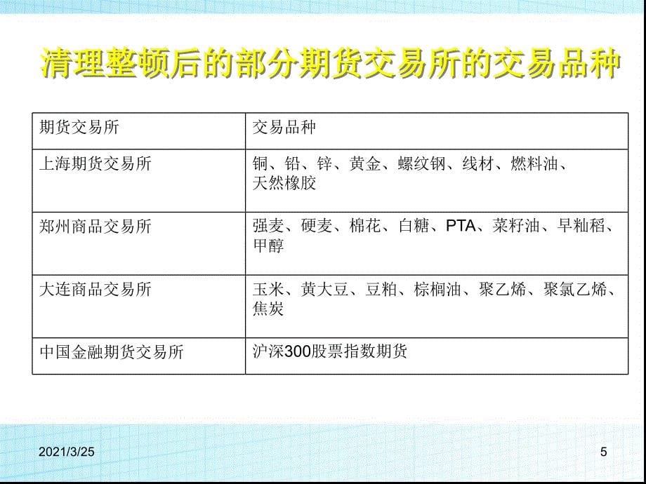 我国期货市场的发展历程PPT课件_第5页