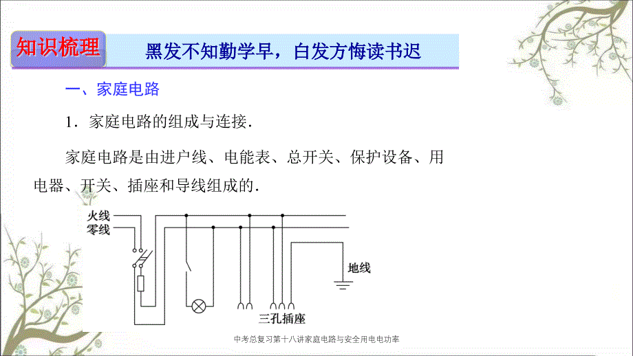 中考总复习第十八讲家庭电路与安全用电电功率PPT课件_第3页