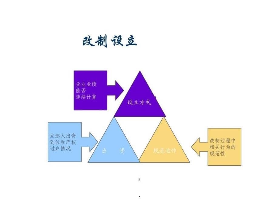 企业IPO上市流程_第5页