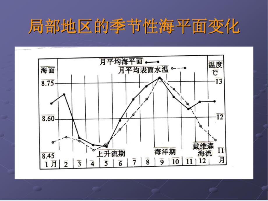 海平面-变化ppt课件_第4页