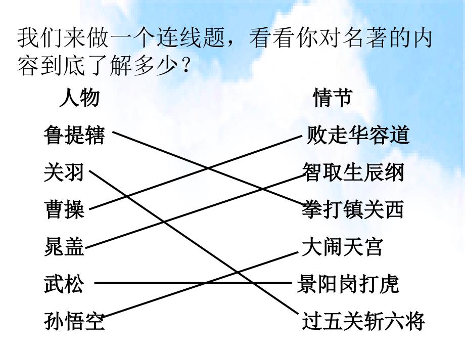 初中名著导读专题复习_第2页