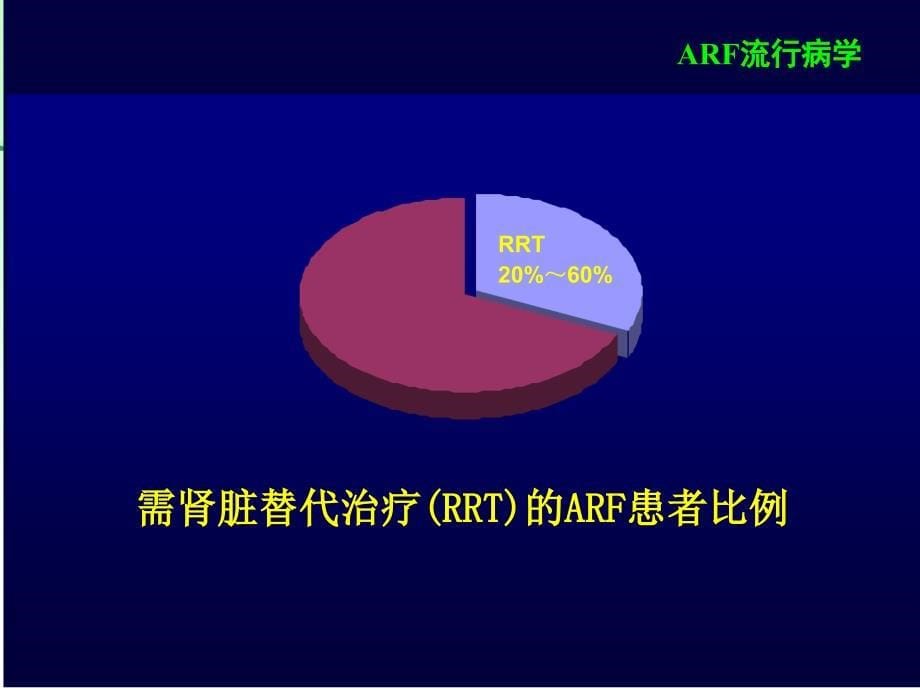 梅长林杂合式肾脏替代治疗在急性肾损伤的应用2_第5页