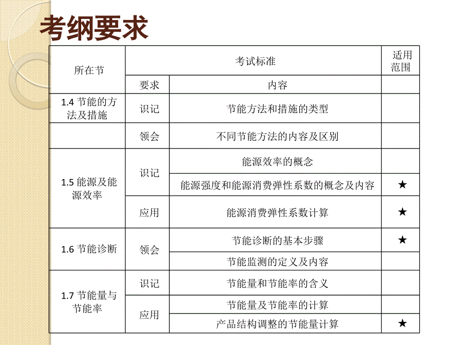 节能基础知识.ppt_第4页