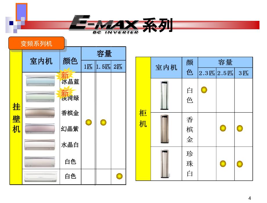 大金全系列产品课件_第4页