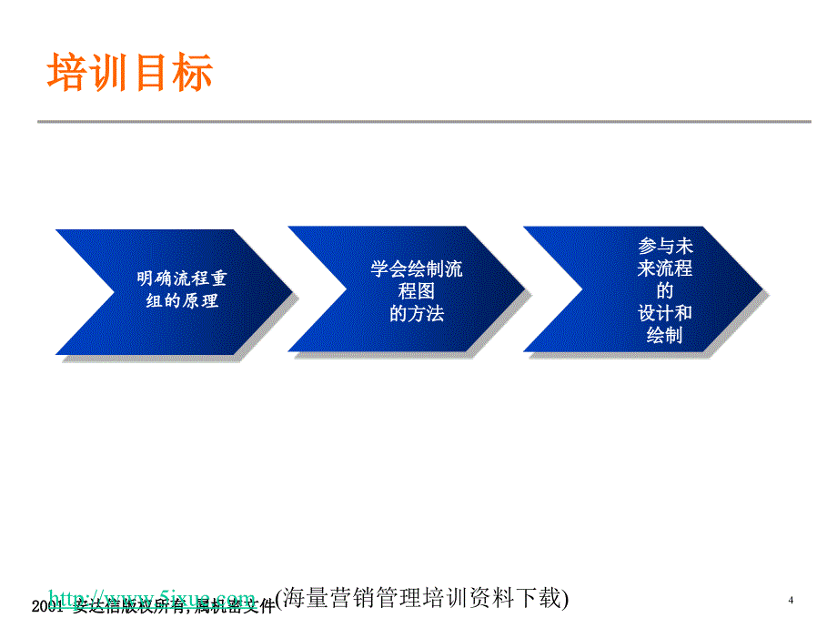 科龙业务与信息体系优化项目业务流程重组培训_第4页