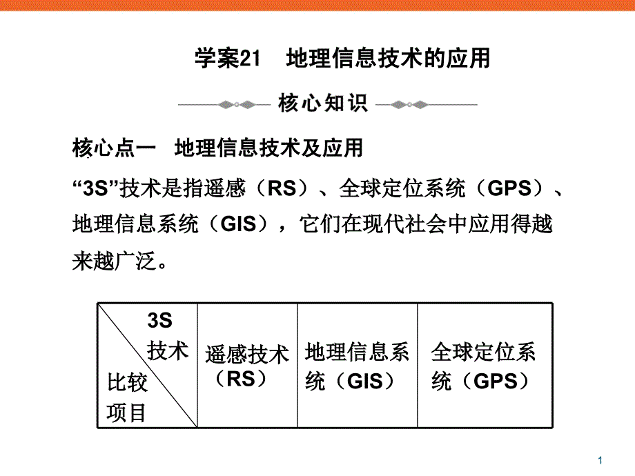 地理信息技术的应用新课标高三地理复习专题学案PPT课件_第1页