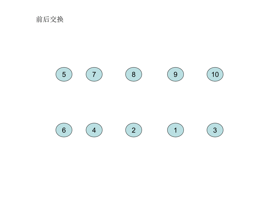 《人舞蹈队形变换》PPT课件.ppt_第1页