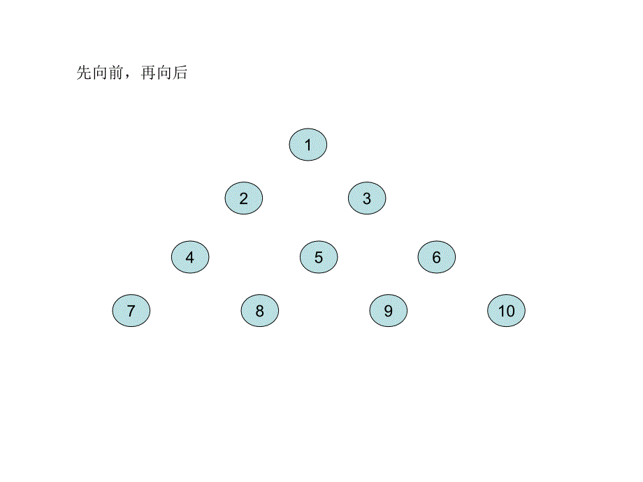 《人舞蹈队形变换》PPT课件.ppt_第2页