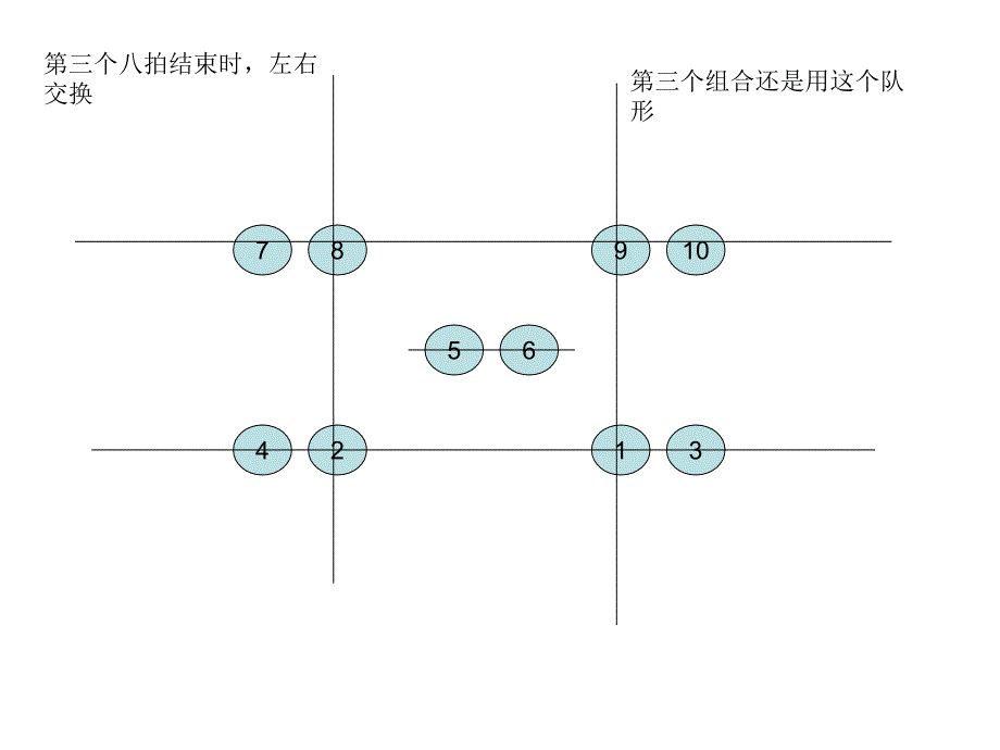 《人舞蹈队形变换》PPT课件.ppt_第3页