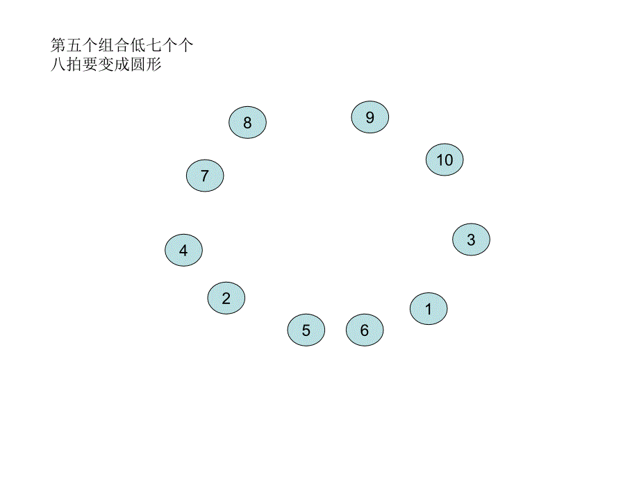 《人舞蹈队形变换》PPT课件.ppt_第4页