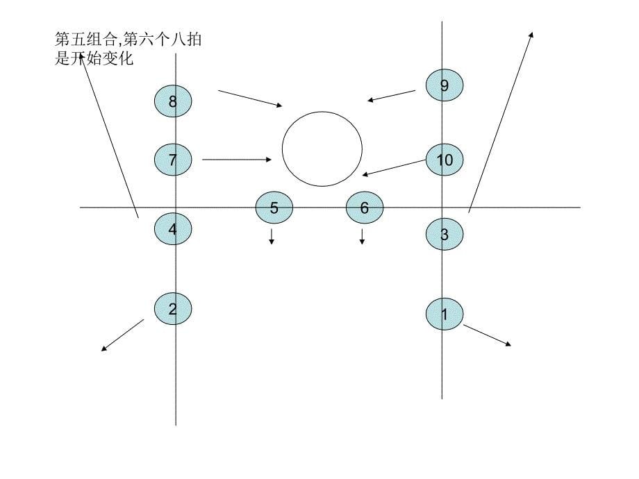 《人舞蹈队形变换》PPT课件.ppt_第5页