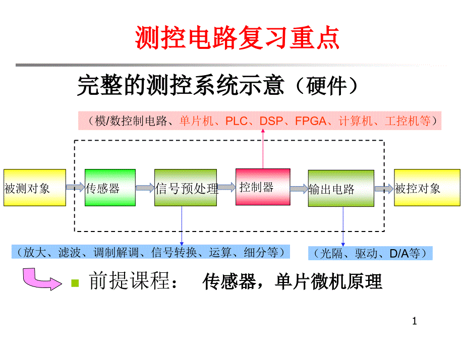 测控电路复习重点_第1页