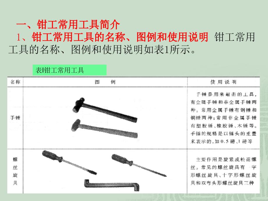 钳工技术基础图解_第3页