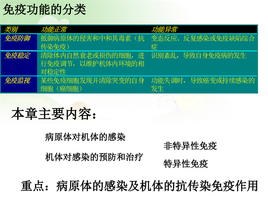 第9章分子生物分子生物简洁版_第3页