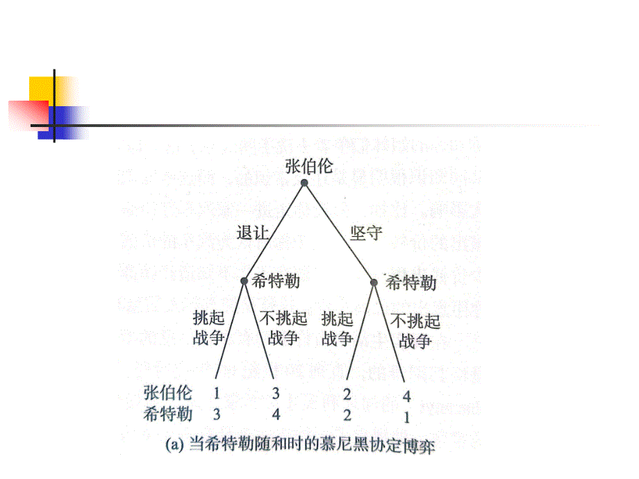 《博弈论入门》PPT课件.ppt_第4页