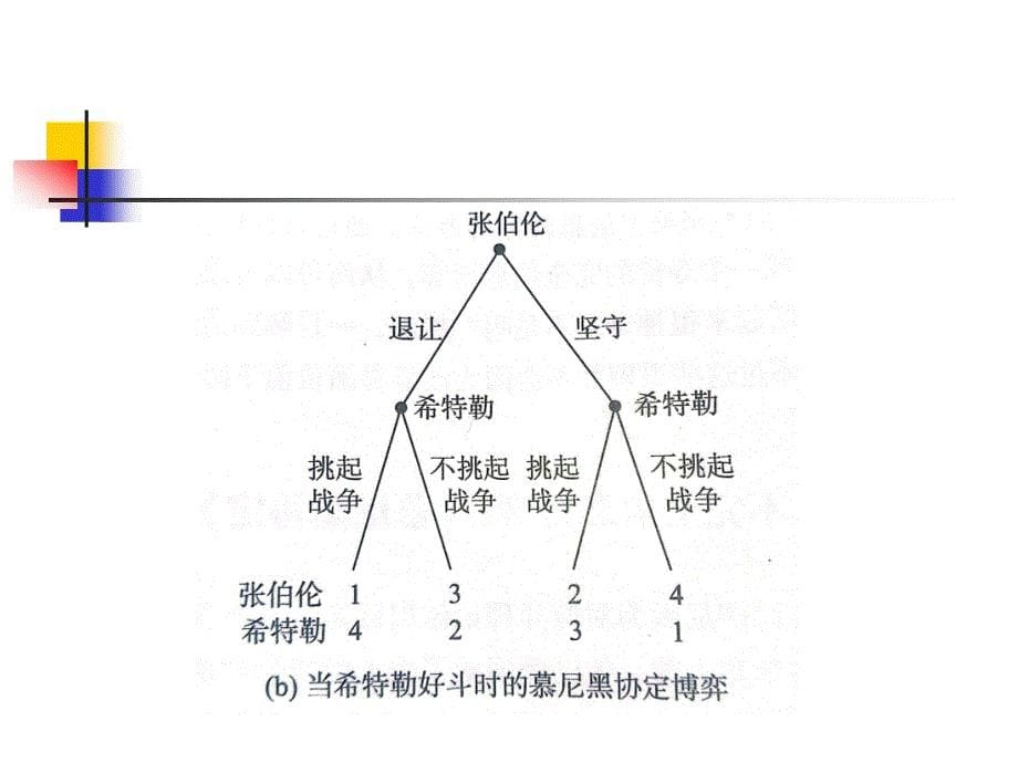 《博弈论入门》PPT课件.ppt_第5页