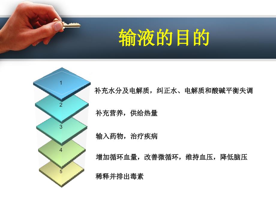 密闭式静脉输液PPT幻灯片课件.ppt_第3页