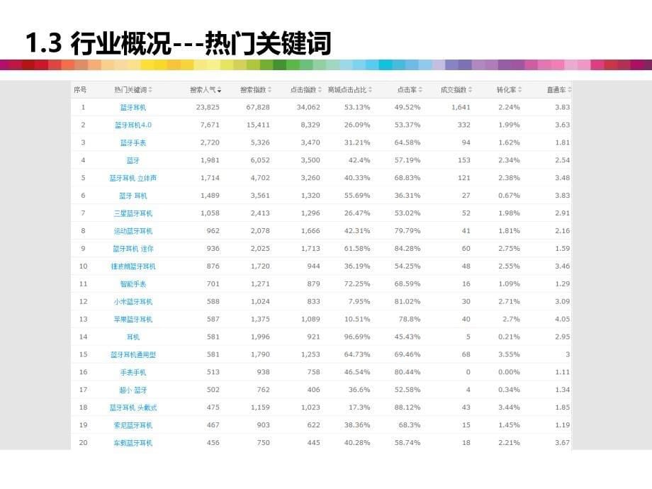 天猫旗舰店运营方案PPT课件_第5页