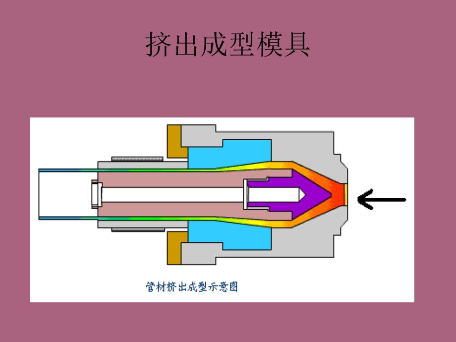 典型的挤出模具设计ppt课件_第2页