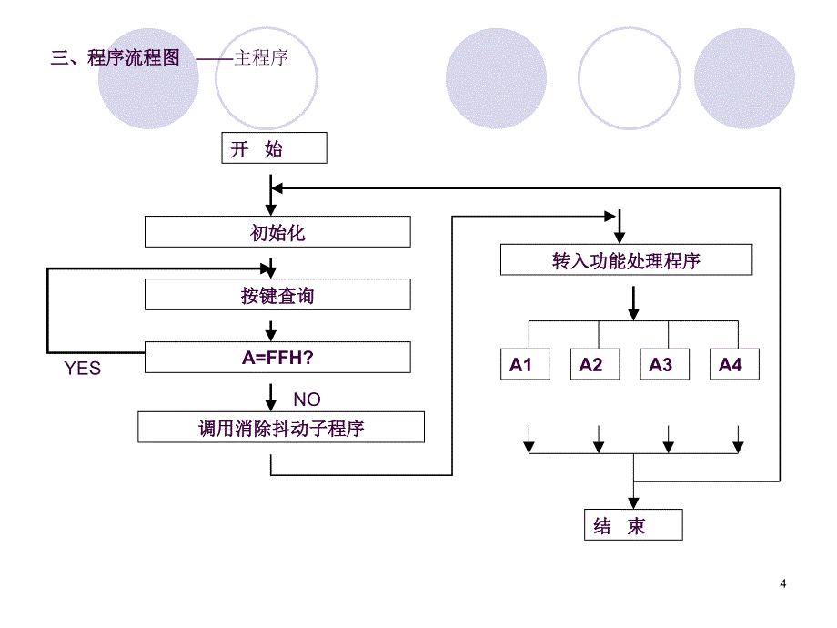 矩阵式键盘控制数码管显示ppt课件_第4页