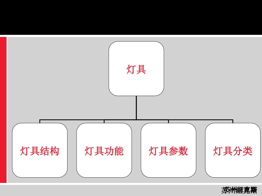 灯具基础知识培训PPT课件_第2页